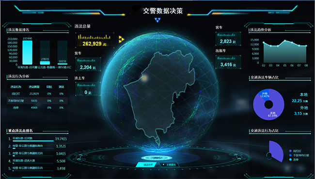 6、智慧交通大數(shù)據(jù)預(yù)警研判指揮平臺.png